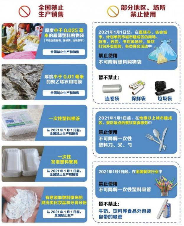 植物纖維制品成為禁塑替代品賽道先鋒，需求缺口巨大！